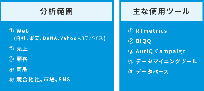 分析範囲