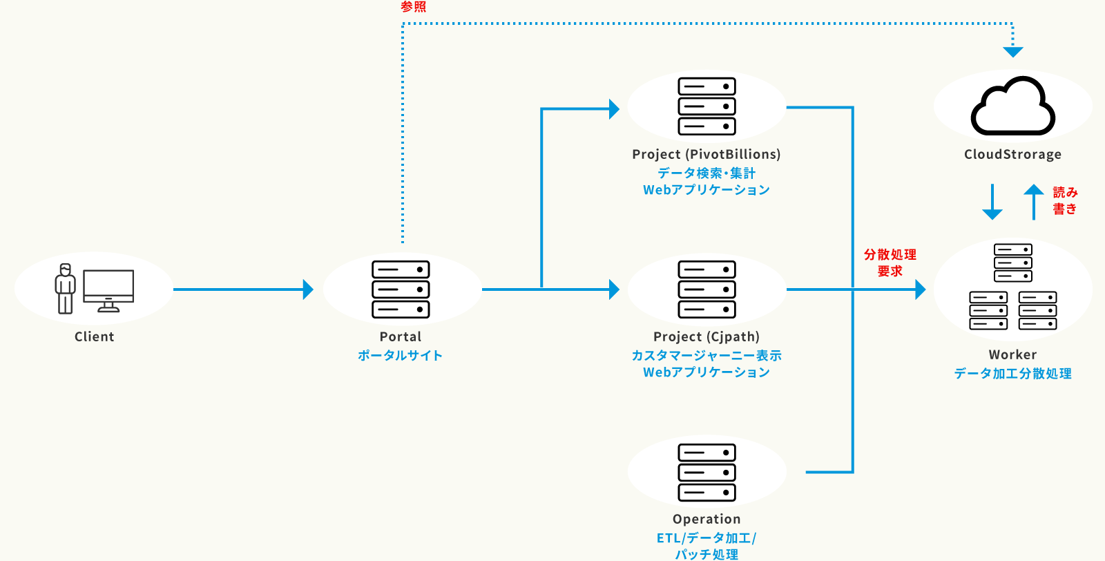 自社環境でご利用頂く場合