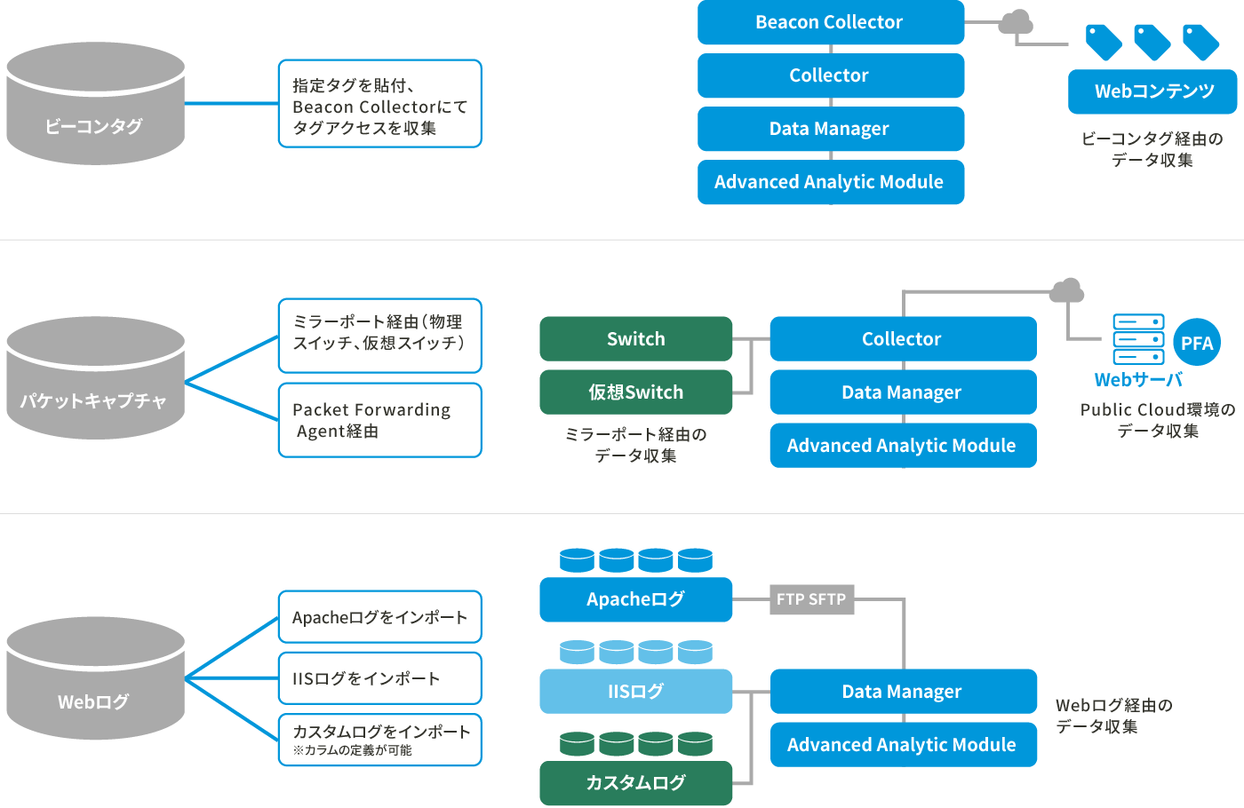 RTmetrics モジュール構成