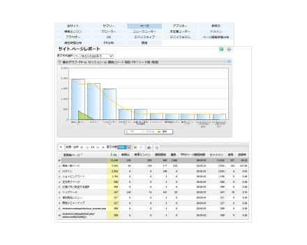 全体分析–サイト分析